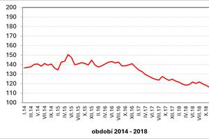 Temperature trend in probe D-1 at a depth of 3 m at the Ema spoil heap during the period 01/2014–12/2018