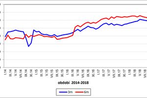 Temperature trend in probe 67-1 at the Hedvika spoil heap during the period 01/2014–12/2018