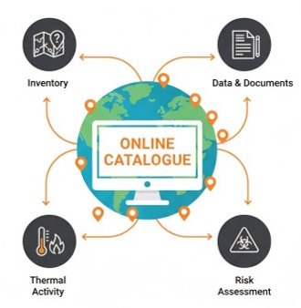 Central digital catalogue